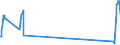 Unit of measure: Passenger / Traffic and transport measurement: Passengers on board / Airport pairs (routes): RIGA airport - ATHINAI/ELEFTHERIOS VENIZELOS airport