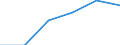 Unit of measure: Passenger / Traffic and transport measurement: Passengers on board / Airport pairs (routes): RIGA airport - IRAKLION/NIKOS KAZANTZAKIS airport