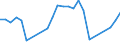 Unit of measure: Passenger / Traffic and transport measurement: Passengers on board / Airport pairs (routes): RIGA airport - TENERIFE SUR/REINA SOFIA airport