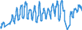 Unit of measure: Passenger / Traffic and transport measurement: Passengers on board / Airport pairs (routes): RIGA airport - BARCELONA/EL PRAT airport