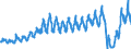 Unit of measure: Passenger / Traffic and transport measurement: Passengers on board / Airport pairs (routes): RIGA airport - HELSINKI/VANTAA airport