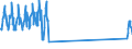 Unit of measure: Passenger / Traffic and transport measurement: Passengers on board / Airport pairs (routes): RIGA airport - TAMPERE-PIRKKALA airport