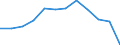 Unit of measure: Passenger / Traffic and transport measurement: Passengers on board / Airport pairs (routes): RIGA airport - VAASA airport