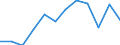 Unit of measure: Passenger / Traffic and transport measurement: Passengers on board / Airport pairs (routes): RIGA airport - KUTAISI/KOPITNARI airport