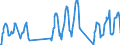 Unit of measure: Passenger / Traffic and transport measurement: Passengers on board / Airport pairs (routes): RIGA airport - TBILISI airport