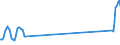 Unit of measure: Passenger / Traffic and transport measurement: Passengers on board / Airport pairs (routes): RIGA airport - BUDAPEST/LISZT FERENC INTERNATIONAL airport