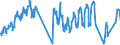 Unit of measure: Passenger / Traffic and transport measurement: Passengers on board / Airport pairs (routes): RIGA airport - MILANO/MALPENSA airport