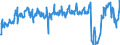 Unit of measure: Passenger / Traffic and transport measurement: Passengers on board / Airport pairs (routes): RIGA airport - BERGAMO/ORIO AL SERIO airport