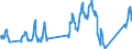 Unit of measure: Passenger / Traffic and transport measurement: Passengers on board / Airport pairs (routes): RIGA airport - PALANGA/INTERNATIONAL airport