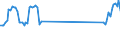 Unit of measure: Passenger / Traffic and transport measurement: Passengers on board / Airport pairs (routes): RIGA airport - LUQA airport