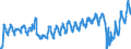 Unit of measure: Passenger / Traffic and transport measurement: Passengers on board / Airport pairs (routes): RIGA airport - AMSTERDAM/SCHIPHOL airport