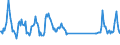 Unit of measure: Passenger / Traffic and transport measurement: Passengers on board / Airport pairs (routes): RIGA airport - BERGEN/FLESLAND airport