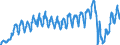 Unit of measure: Passenger / Traffic and transport measurement: Passengers on board / Airport pairs (routes): RIGA airport - OSLO/GARDERMOEN airport