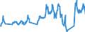 Unit of measure: Passenger / Traffic and transport measurement: Passengers on board / Airport pairs (routes): RIGA airport - SANDEFJORD/TORP airport