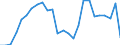 Unit of measure: Passenger / Traffic and transport measurement: Passengers on board / Airport pairs (routes): RIGA airport - WARSZAWA/MODLIN airport