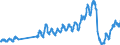 Unit of measure: Passenger / Traffic and transport measurement: Passengers on board / Airport pairs (routes): RIGA airport - WARSZAWA/CHOPINA airport