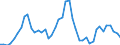 Unit of measure: Passenger / Traffic and transport measurement: Passengers on board / Airport pairs (routes): RIGA airport - MOSCOW/DOMODEDOVO airport