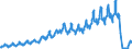 Unit of measure: Passenger / Traffic and transport measurement: Passengers on board / Airport pairs (routes): RIGA airport - MOSCOW/SHEREMETYEVO airport