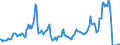 Unit of measure: Passenger / Traffic and transport measurement: Passengers on board / Airport pairs (routes): RIGA airport - MOSCOW/VNUKOVO airport