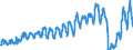 Unit of measure: Passenger / Traffic and transport measurement: Passengers on board / Airport pairs (routes): RIGA airport - STOCKHOLM/ARLANDA airport