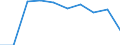 Unit of measure: Passenger / Traffic and transport measurement: Passengers on board / Airport pairs (routes): RIGA airport - ISTANBUL/SABIHA GOKCEN airport