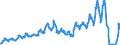 Unit of measure: Passenger / Traffic and transport measurement: Passengers on board / Airport pairs (routes): RIGA airport - KYIV/BORYSPIL airport