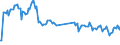 Unit of measure: Passenger / Traffic and transport measurement: Passengers on board / Airport pairs (routes): RIGA airport - LIVERPOOL airport