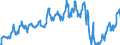 Unit of measure: Passenger / Traffic and transport measurement: Passengers on board / Airport pairs (routes): RIGA airport - LONDON LUTON airport