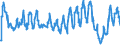 Unit of measure: Passenger / Traffic and transport measurement: Passengers on board / Airport pairs (routes): RIGA airport - LONDON GATWICK airport