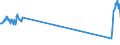 Unit of measure: Passenger / Traffic and transport measurement: Passengers on board / Airport pairs (routes): RIGA airport - LEEDS BRADFORD airport