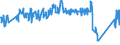 Unit of measure: Passenger / Traffic and transport measurement: Passengers on board / Airport pairs (routes): RIGA airport - EAST MIDLANDS airport