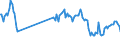 Unit of measure: Passenger / Traffic and transport measurement: Passengers on board / Airport pairs (routes): RIGA airport - PRESTWICK airport