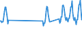 Unit of measure: Passenger / Traffic and transport measurement: Passengers on board / Airport pairs (routes): RIGA airport - NEW YORK/JOHN F. KENNEDY INTERNATIONAL, NY. airport