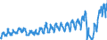 Unit of measure: Passenger / Traffic and transport measurement: Passengers on board (arrivals) / Airport pairs (routes): RIGA airport - WIEN-SCHWECHAT airport