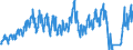 Unit of measure: Passenger / Traffic and transport measurement: Passengers on board (arrivals) / Airport pairs (routes): RIGA airport - BRUSSELS airport