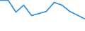 Unit of measure: Passenger / Traffic and transport measurement: Passengers on board (arrivals) / Airport pairs (routes): RIGA airport - GENEVA airport