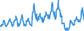 Unit of measure: Passenger / Traffic and transport measurement: Passengers on board (arrivals) / Airport pairs (routes): RIGA airport - ZURICH airport