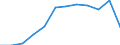 Unit of measure: Passenger / Traffic and transport measurement: Passengers on board (arrivals) / Airport pairs (routes): RIGA airport - PAFOS/INTL airport