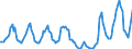 Unit of measure: Passenger / Traffic and transport measurement: Passengers on board / Airport pairs (routes): PODGORICA airport - WIEN-SCHWECHAT airport