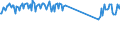 Unit of measure: Passenger / Traffic and transport measurement: Passengers on board / Airport pairs (routes): PODGORICA airport - CHARLEROI/BRUSSELS SOUTH airport