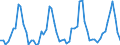 Unit of measure: Passenger / Traffic and transport measurement: Passengers on board / Airport pairs (routes): PODGORICA airport - ZURICH airport