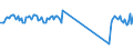 Unit of measure: Passenger / Traffic and transport measurement: Passengers on board / Airport pairs (routes): PODGORICA airport - BERLIN-BRANDENBURG airport