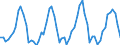 Unit of measure: Passenger / Traffic and transport measurement: Passengers on board / Airport pairs (routes): PODGORICA airport - FRANKFURT/MAIN airport