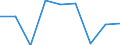 Unit of measure: Passenger / Traffic and transport measurement: Passengers on board / Airport pairs (routes): PODGORICA airport - STUTTGART airport