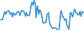 Unit of measure: Passenger / Traffic and transport measurement: Passengers on board / Airport pairs (routes): PODGORICA airport - MEMMINGEN airport