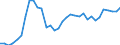 Unit of measure: Passenger / Traffic and transport measurement: Passengers on board / Airport pairs (routes): PODGORICA airport - DORTMUND airport