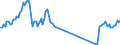 Unit of measure: Passenger / Traffic and transport measurement: Passengers on board / Airport pairs (routes): PODGORICA airport - BUDAPEST/LISZT FERENC INTERNATIONAL airport