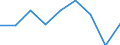 Unit of measure: Passenger / Traffic and transport measurement: Passengers on board / Airport pairs (routes): PODGORICA airport - BOLOGNA/BORGO PANIGALE airport