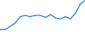 Unit of measure: Passenger / Traffic and transport measurement: Passengers on board / Airport pairs (routes): PODGORICA airport - KRAKOW/BALICE airport