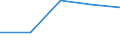 Unit of measure: Passenger / Traffic and transport measurement: Passengers on board / Airport pairs (routes): PODGORICA airport - KATOWICE/PYRZOWICE airport